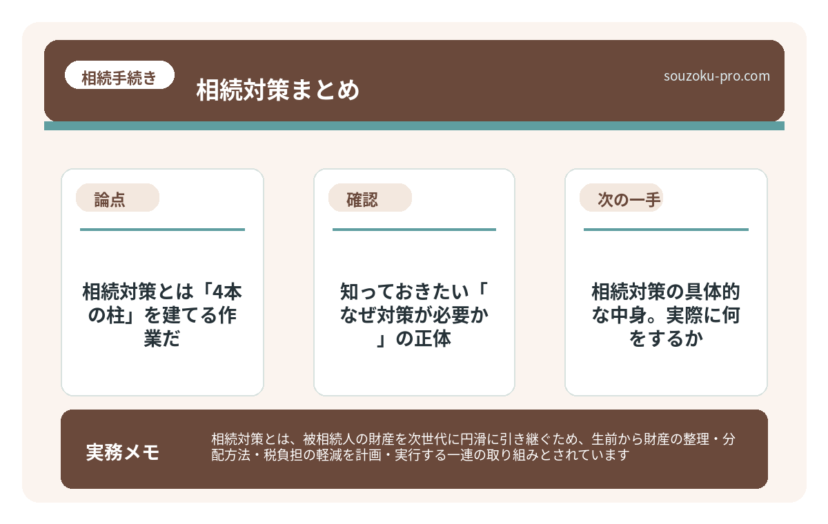 で、結論から言うと。相続対策とは「4本の柱」を建てる作業だ