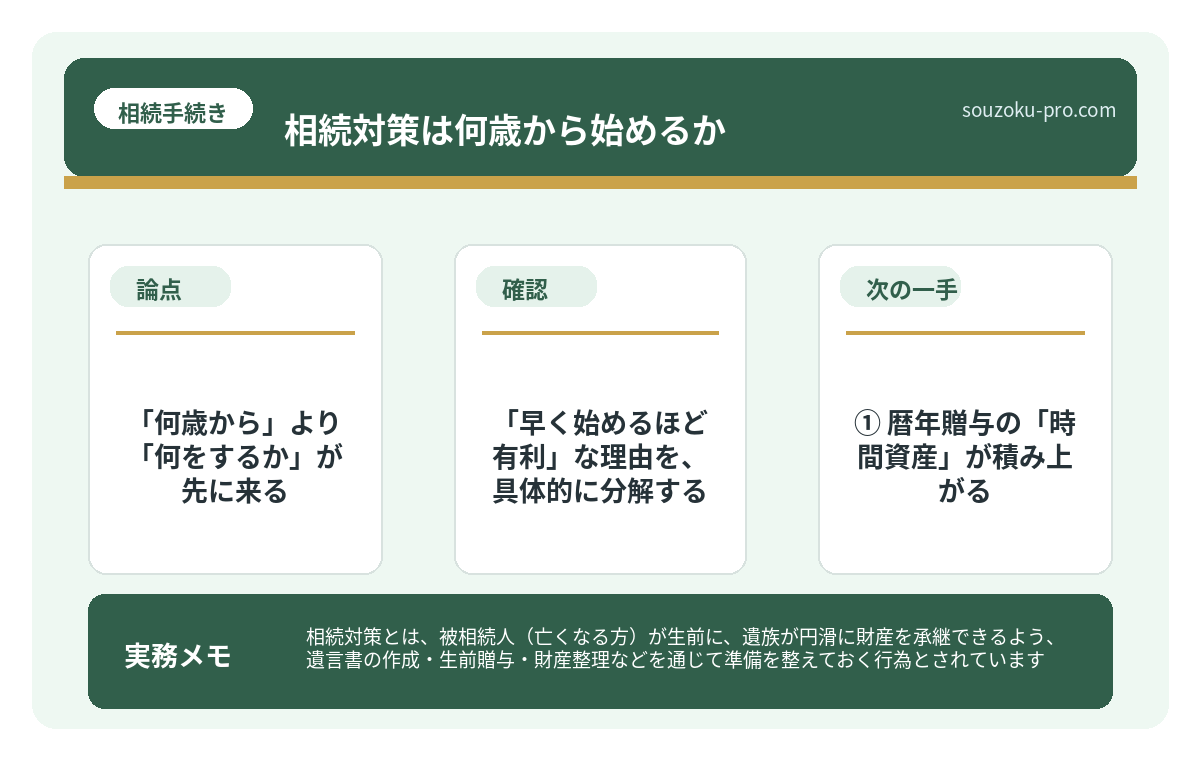 「早く始めるほど有利」な理由を、具体的に分解する