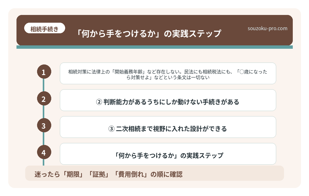 「何から手をつけるか」の実践ステップ