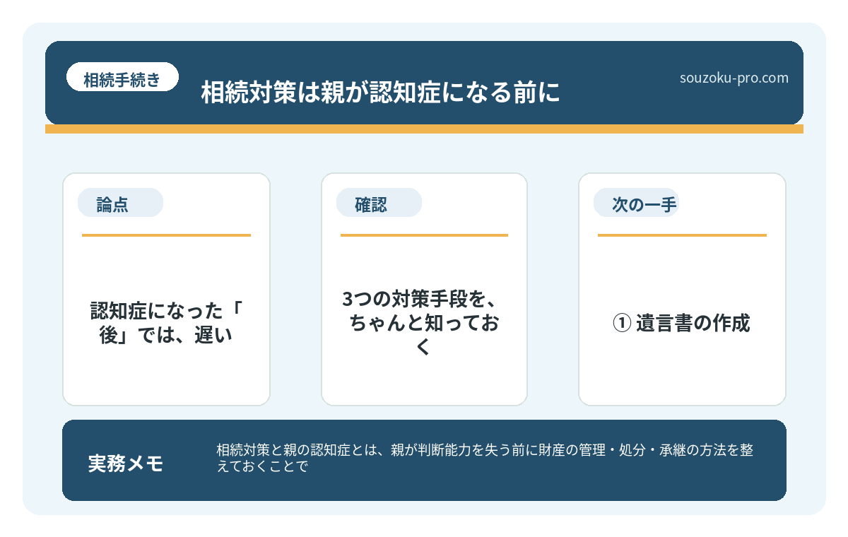 で、結論から言うと。認知症になった「後」では、遅い