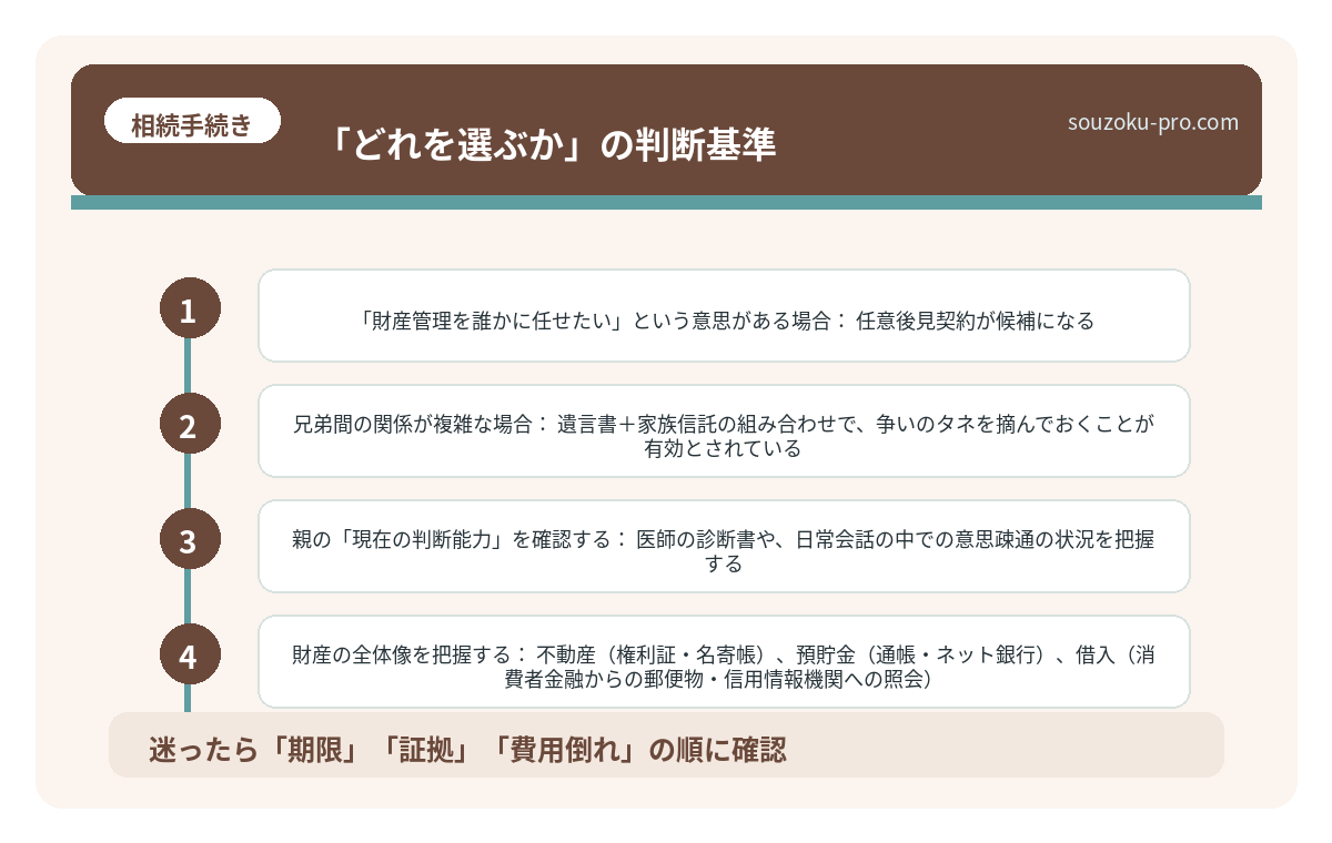 「どれを選ぶか」の判断基準