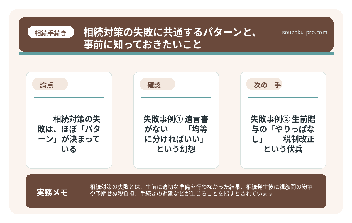 で、結論から言うと──相続対策の失敗は、ほぼ「パターン」が決まっている