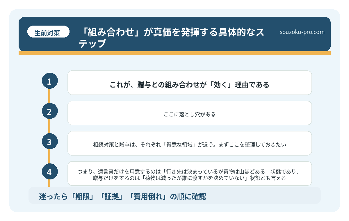 「組み合わせ」が真価を発揮する具体的なステップ