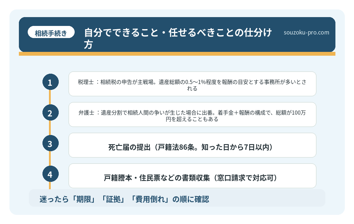 自分でできること・任せるべきことの仕分け方