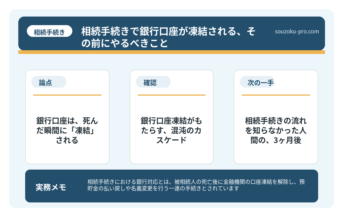 銀行口座凍結がもたらす、混沌のカスケード