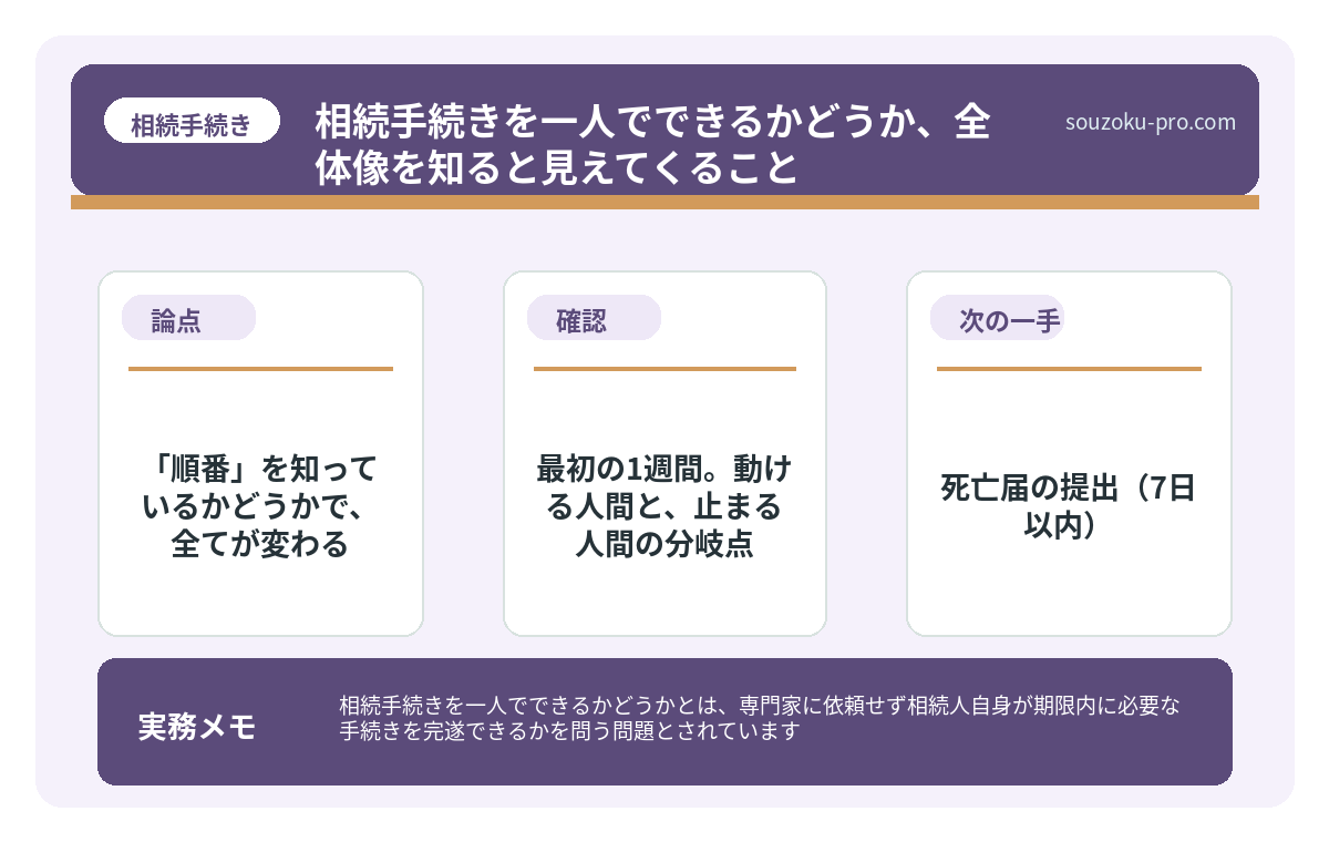 で、結論から言うと「順番」を知っているかどうかで、全てが変わる