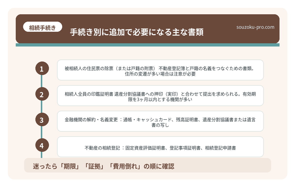 手続き別に追加で必要になる主な書類
