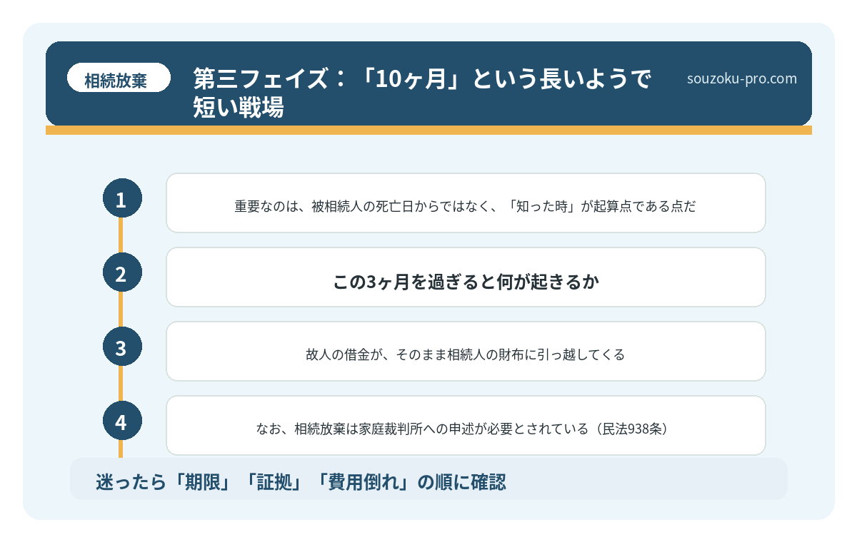 第三フェイズ:「10ヶ月」という長いようで短い戦場