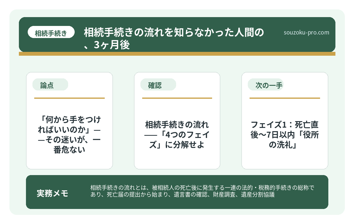で、結論から言うと