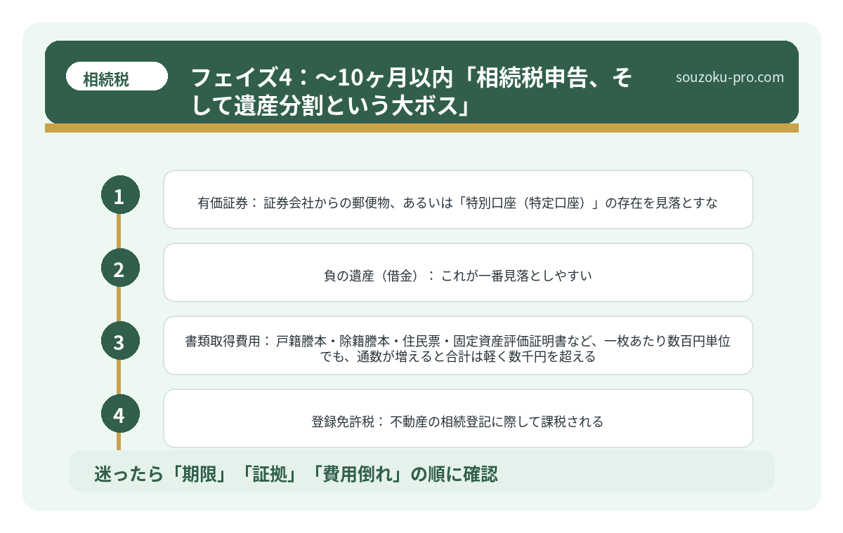 フェイズ4:〜10ヶ月以内「相続税申告、そして遺産分割という大ボス」
