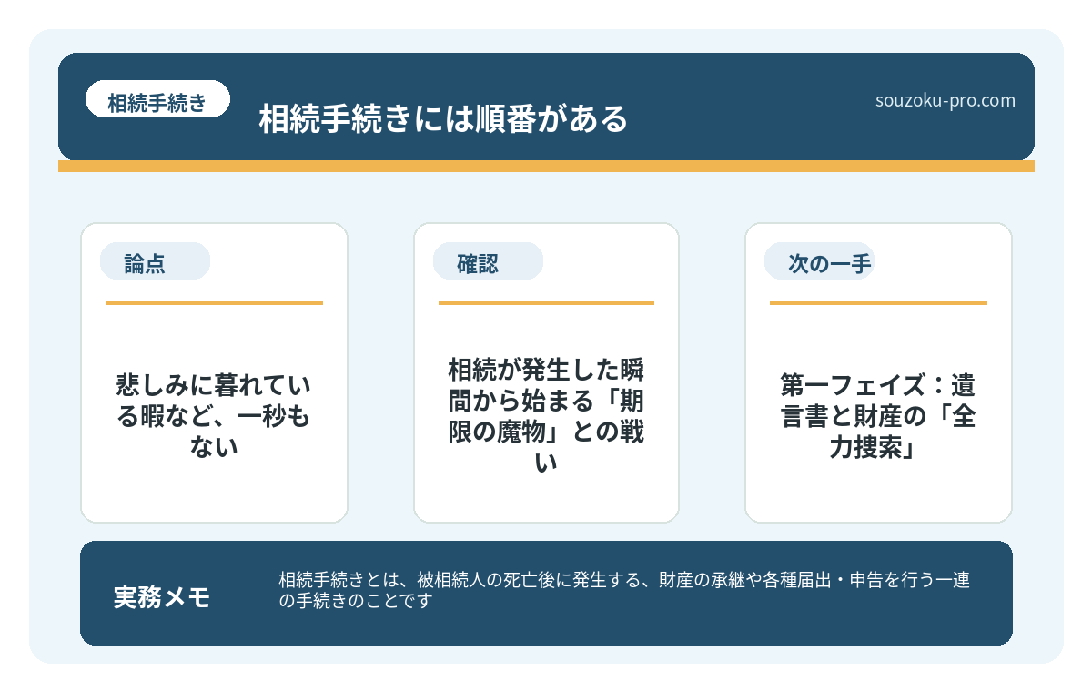 相続が発生した瞬間から始まる「期限の魔物」との戦い