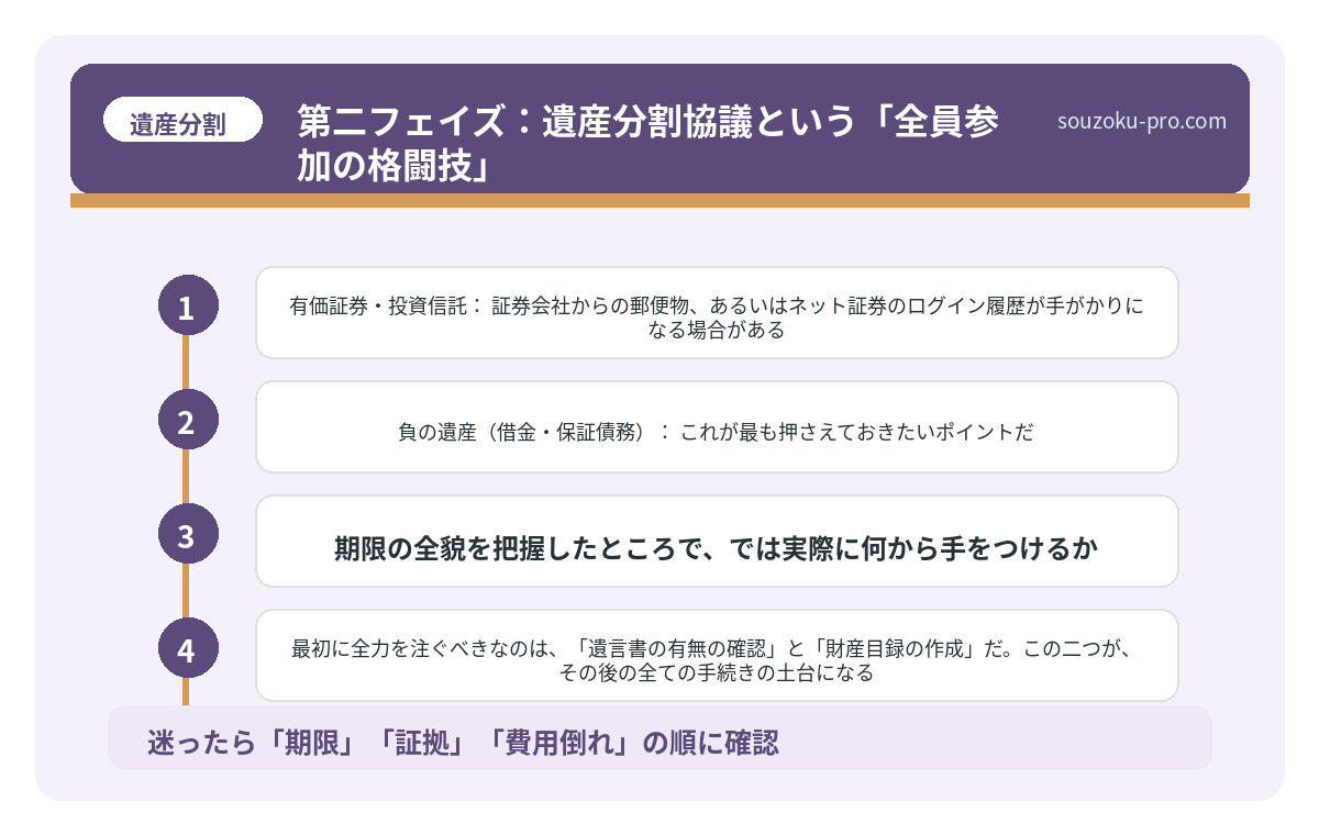 第二フェイズ：遺産分割協議という「全員参加の格闘技」