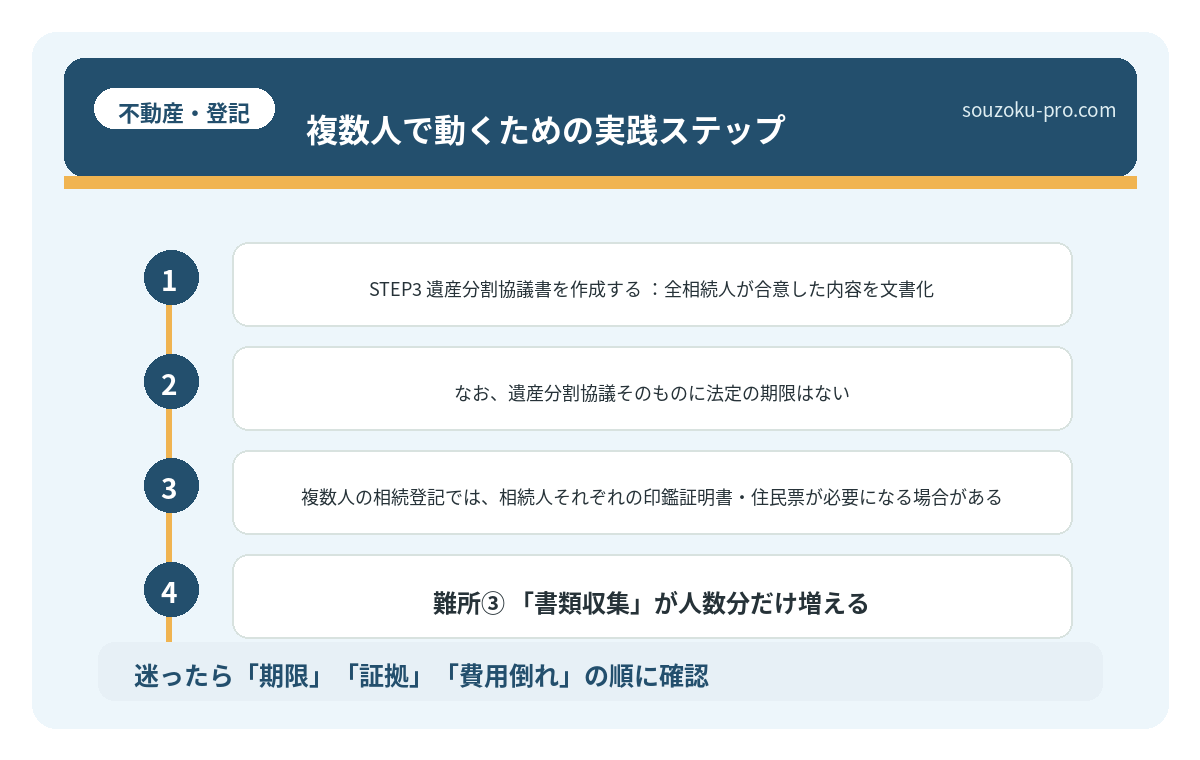 複数人で動くための実践ステップ