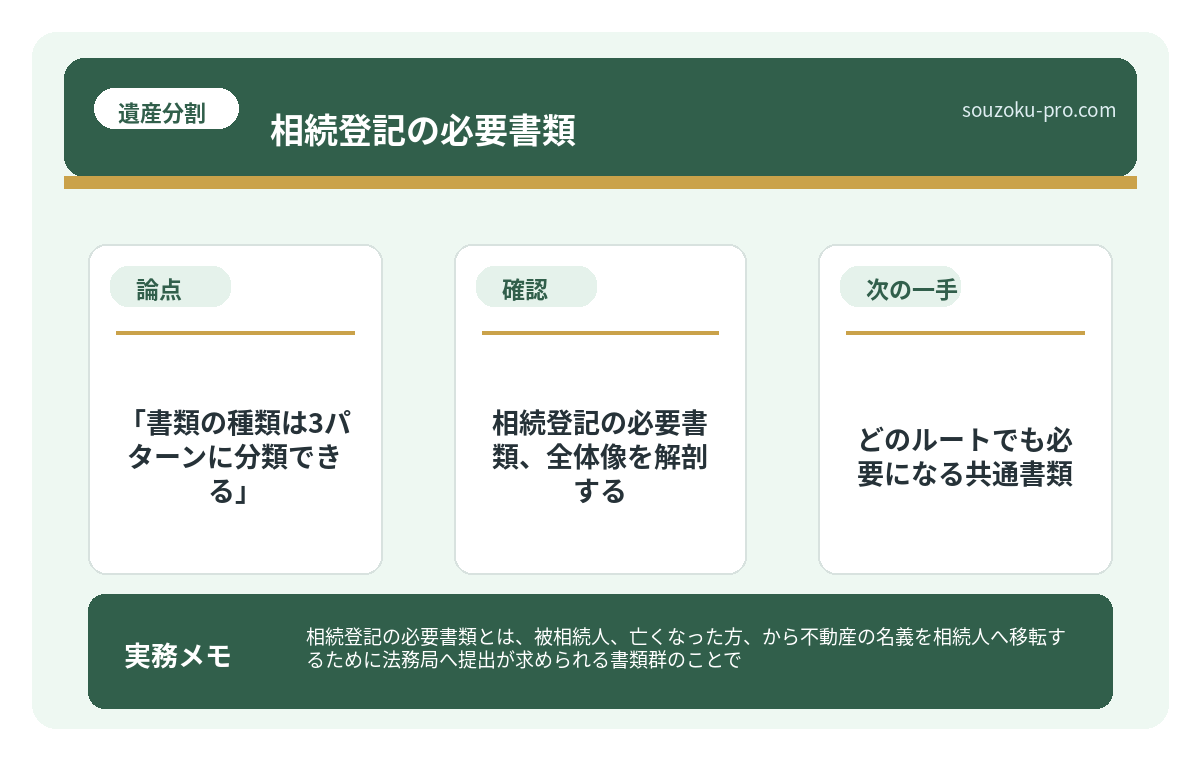 で、結論から言うと「書類の種類は3パターンに分類できる」