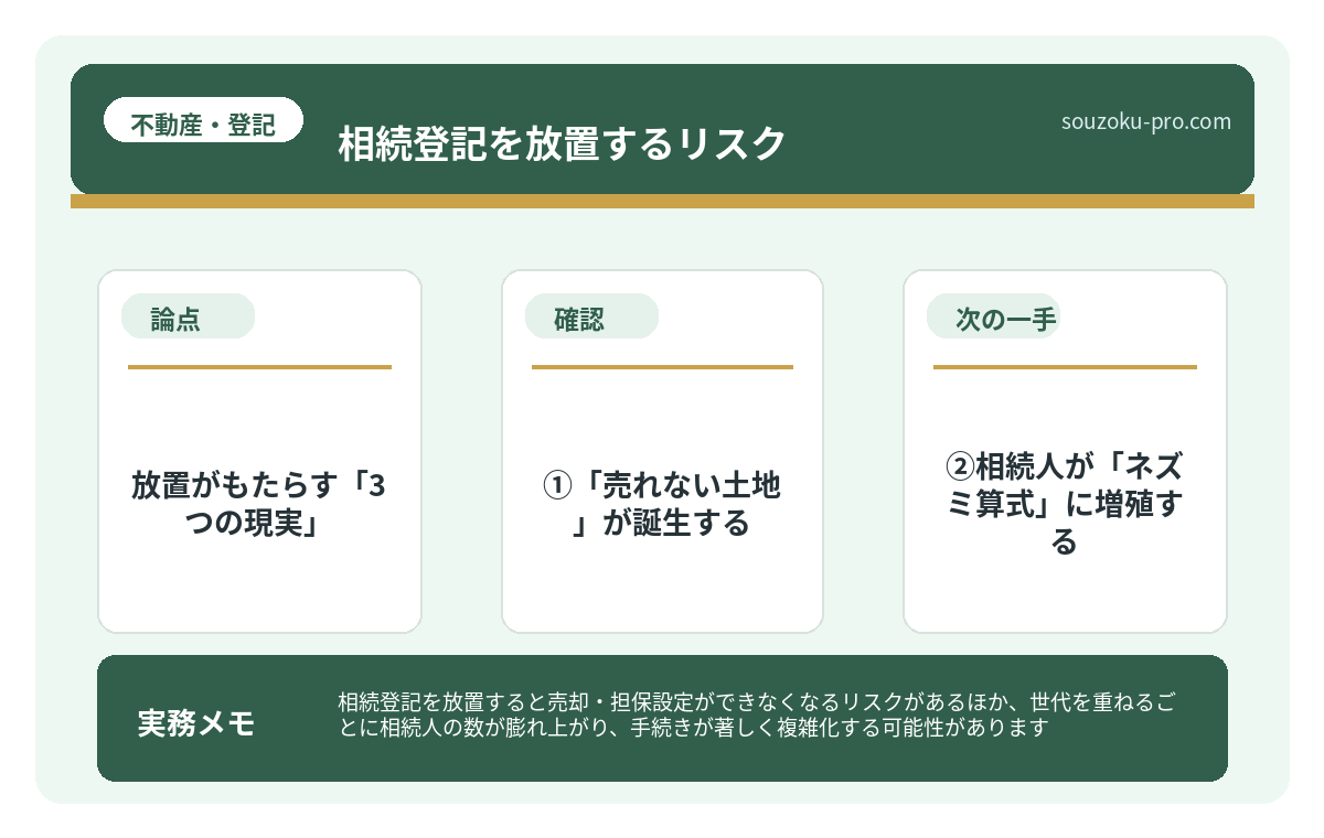 ③2024年4月から「義務」になった