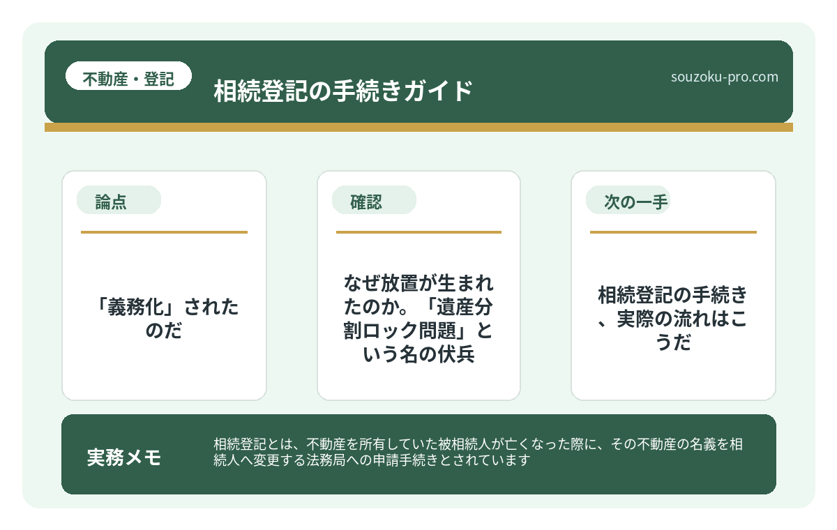 で、結論から言うと。「義務化」されたのだ