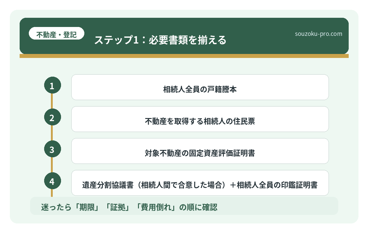 ステップ1：必要書類を揃える