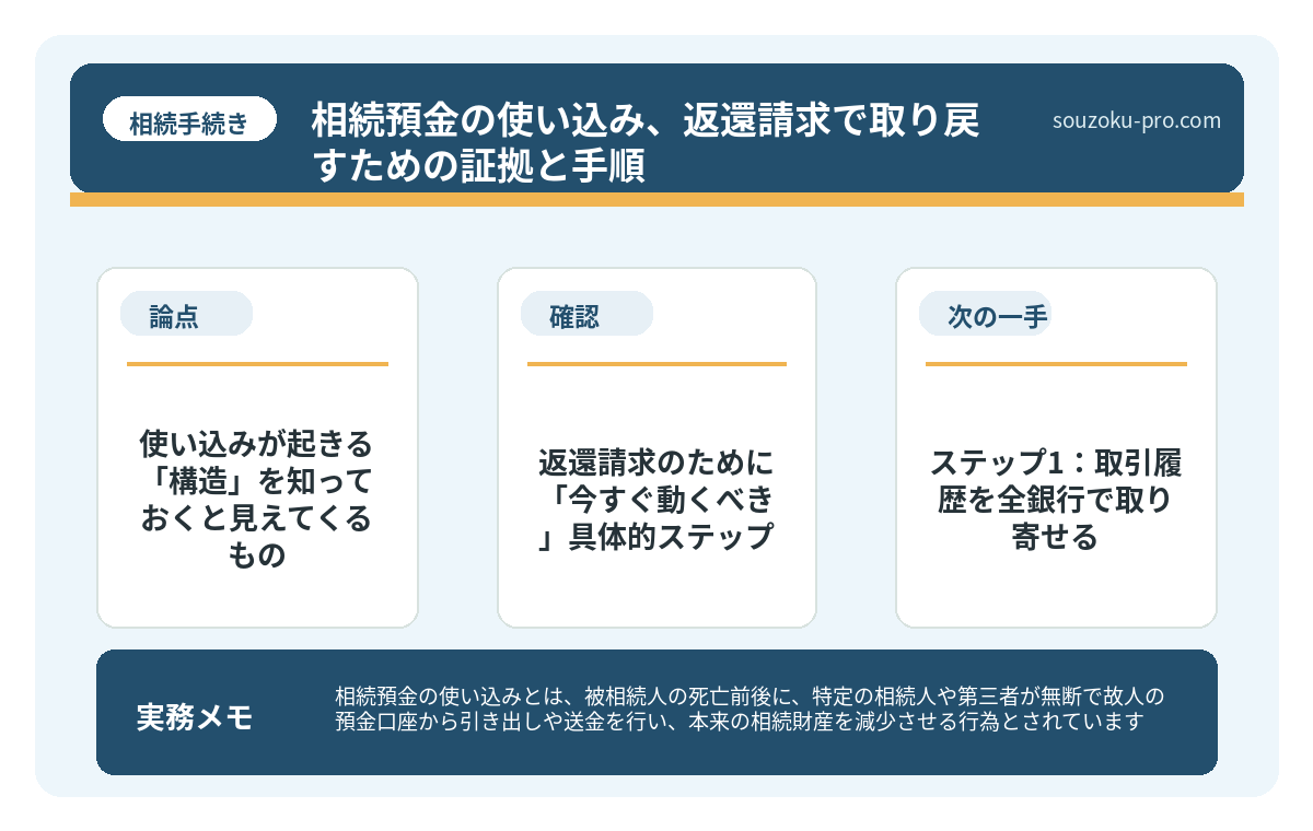 で、結論から言うと