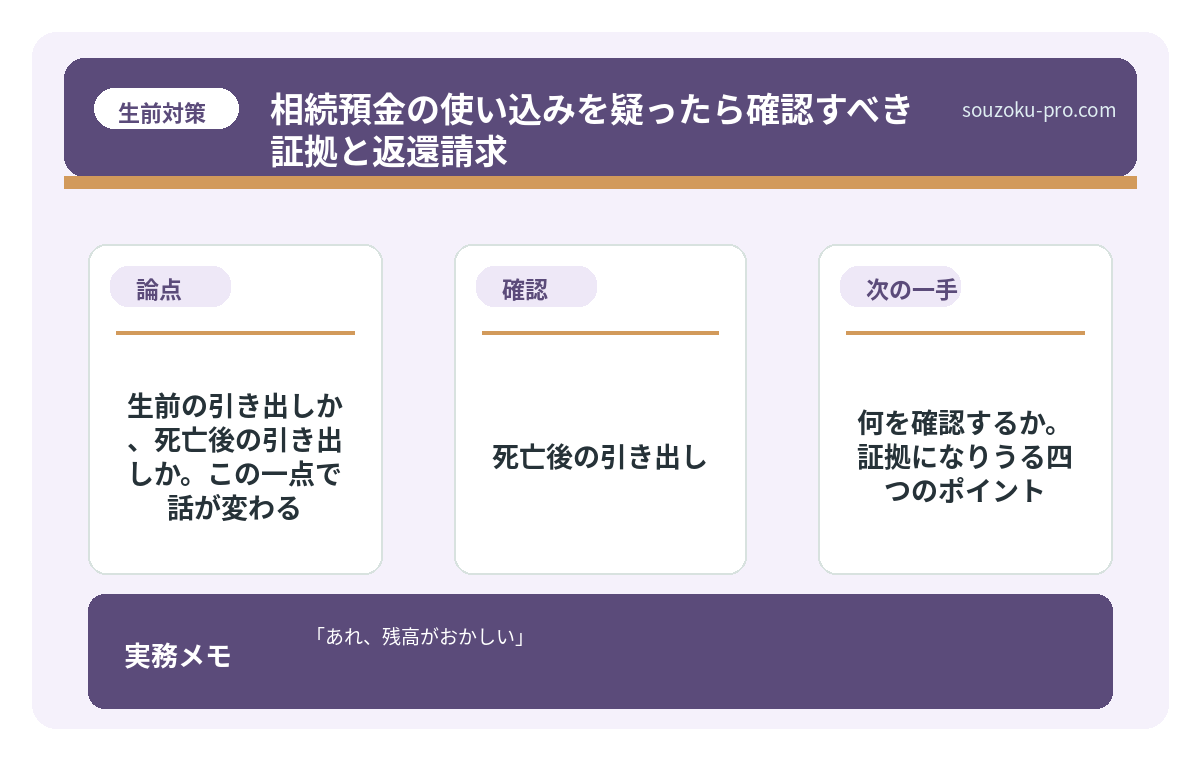 生前の引き出し