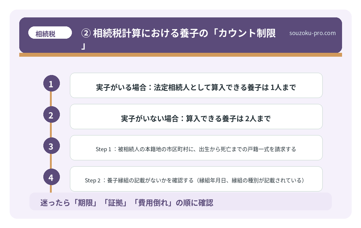 ② 相続税計算における養子の「カウント制限」