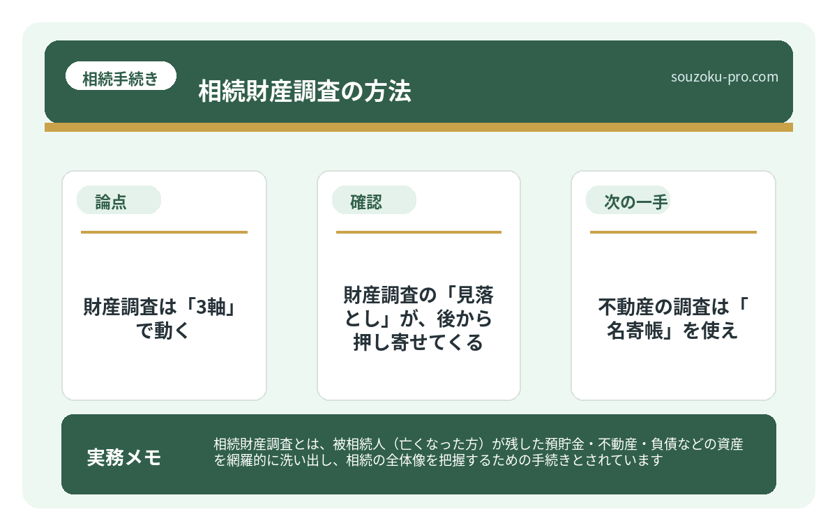 財産調査の「見落とし」が、後から押し寄せてくる
