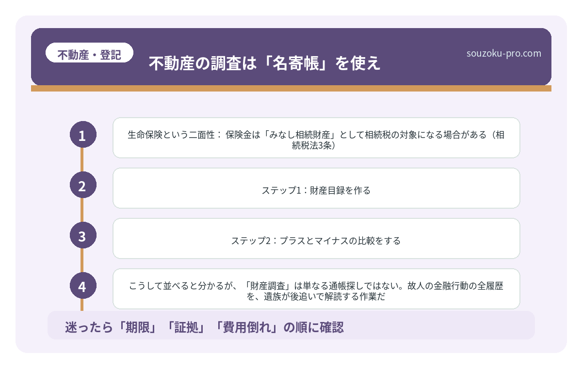 不動産の調査は「名寄帳」を使え