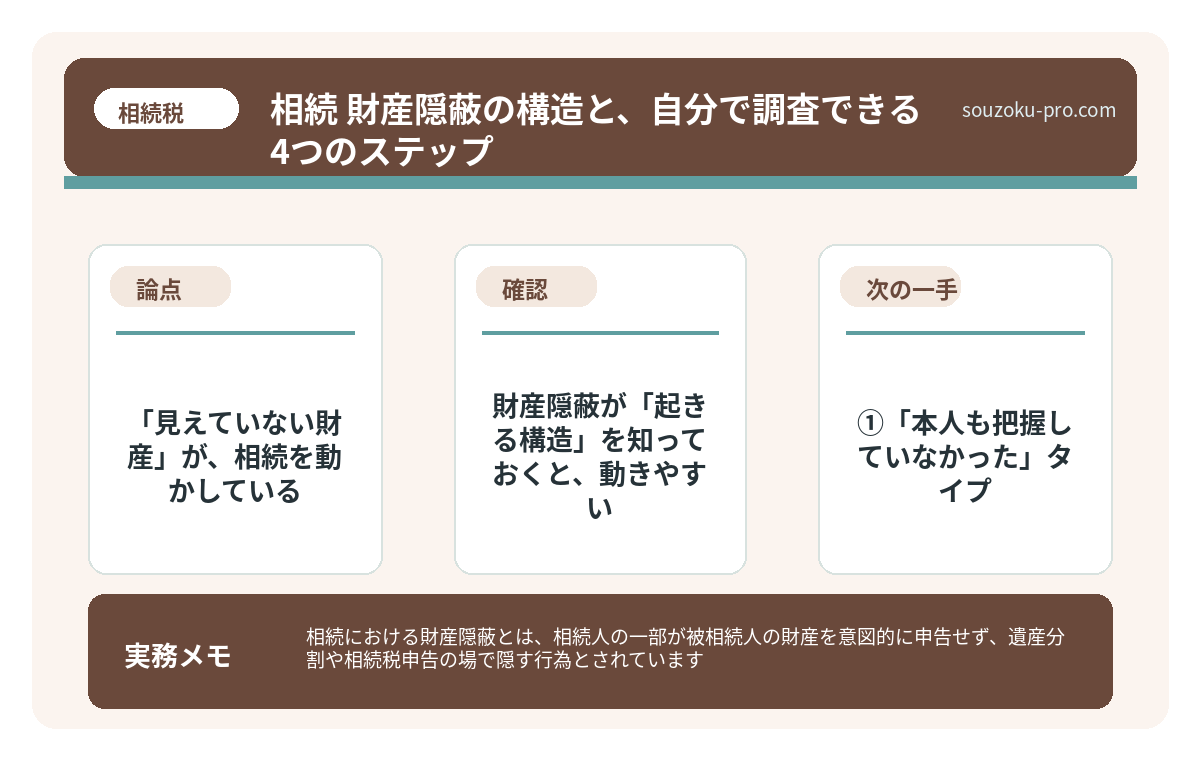 ③「意図的に申告から除外しようとする」タイプ