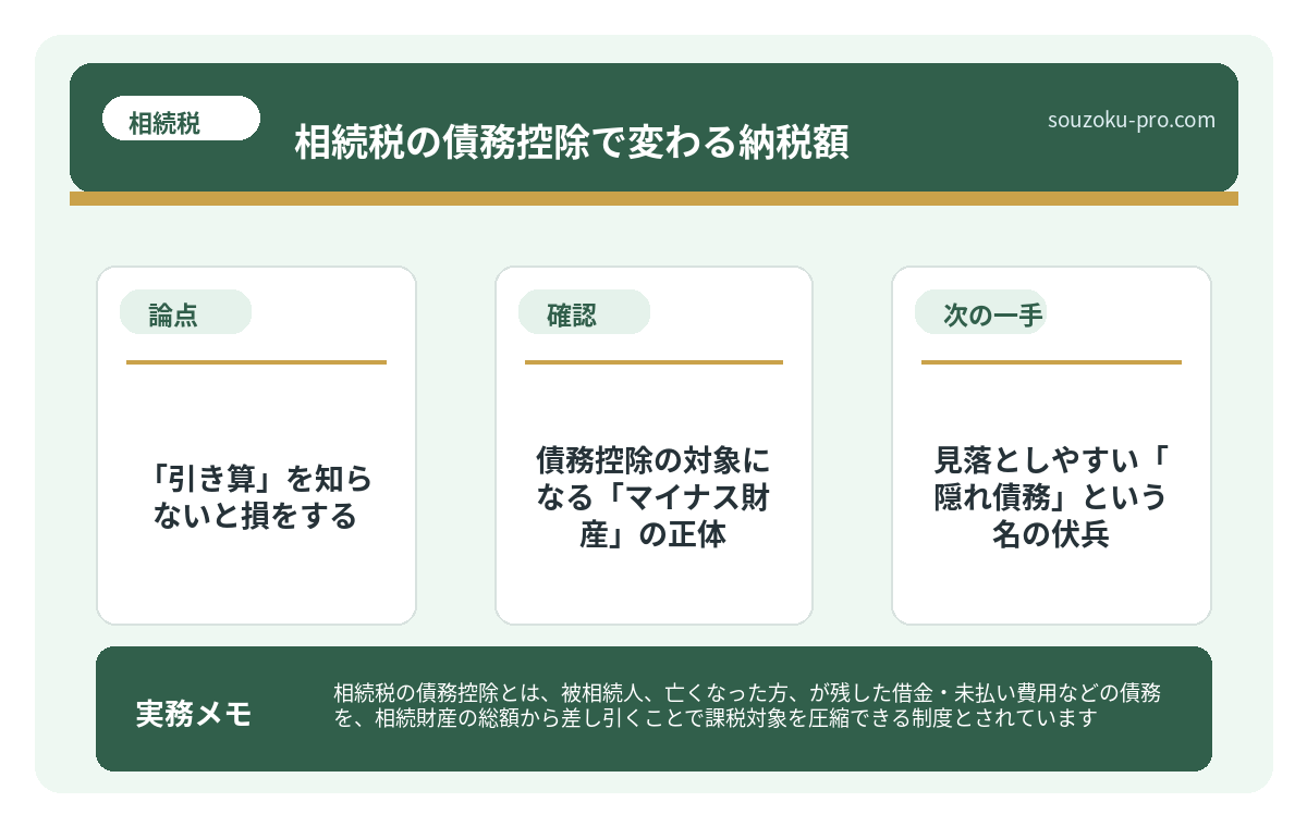 債務控除の対象になる「マイナス財産」の正体