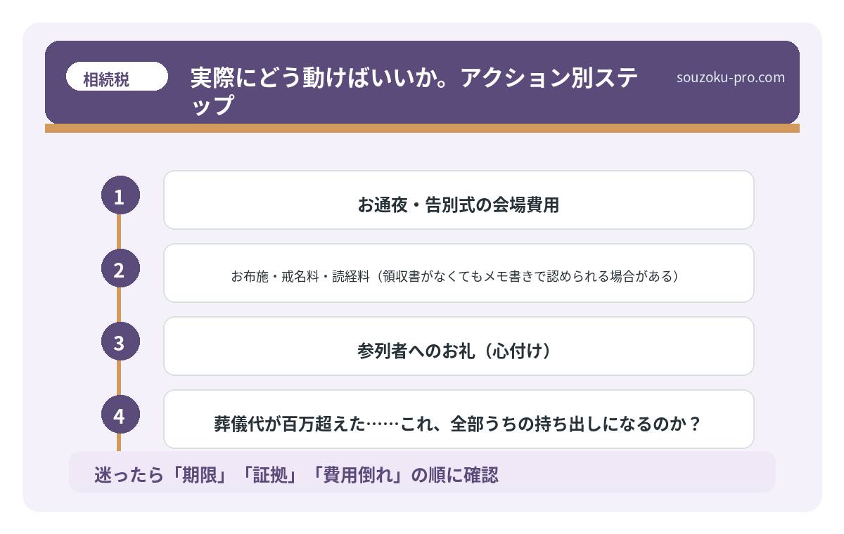 実際にどう動けばいいか。アクション別ステップ
