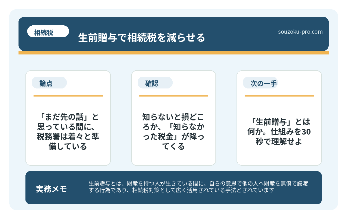 で、「生前贈与」とは何か。仕組みを30秒で理解せよ。
