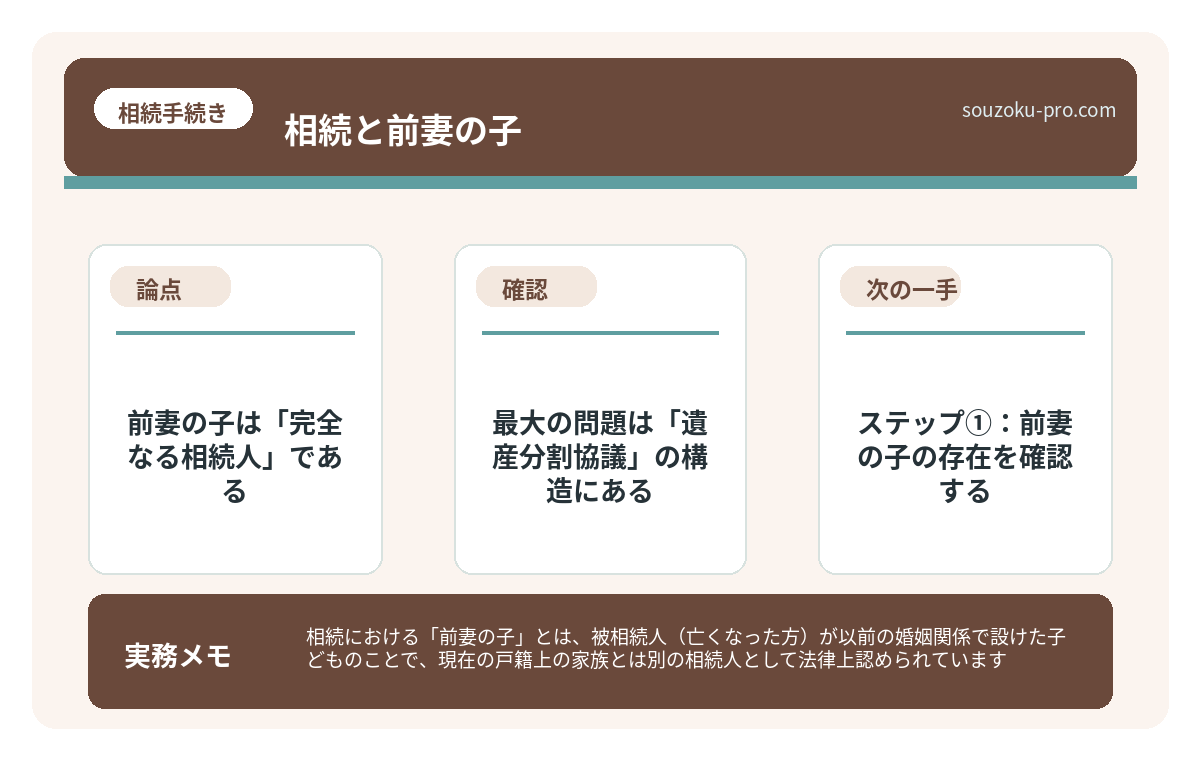 で、結論から言うと、前妻の子は「完全なる相続人」である