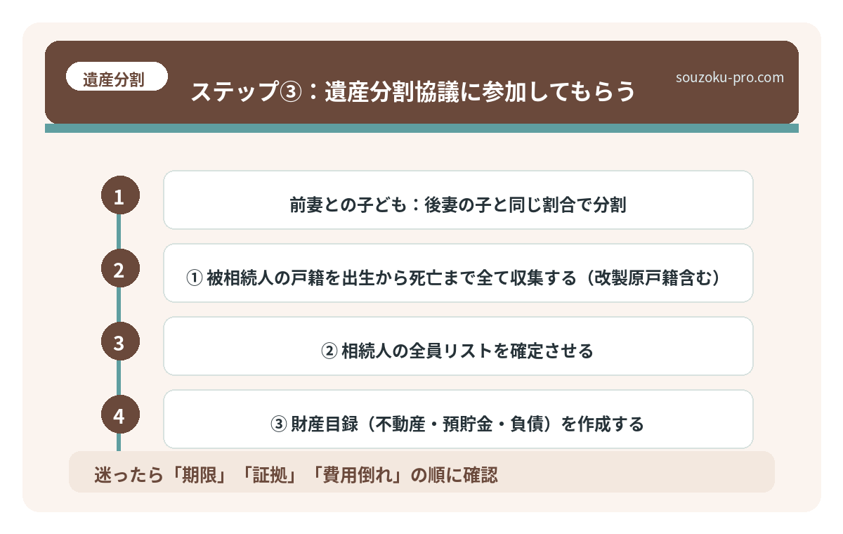 ステップ③:遺産分割協議に参加してもらう