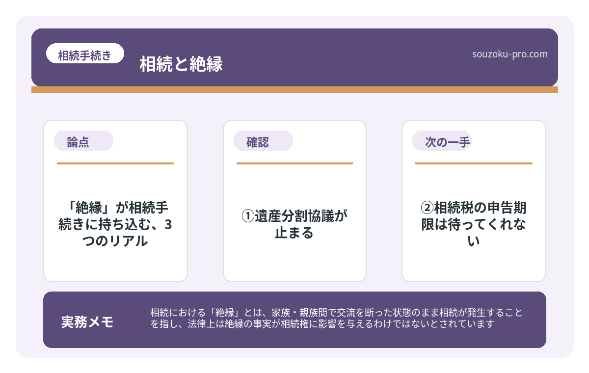 で、結論から言うと