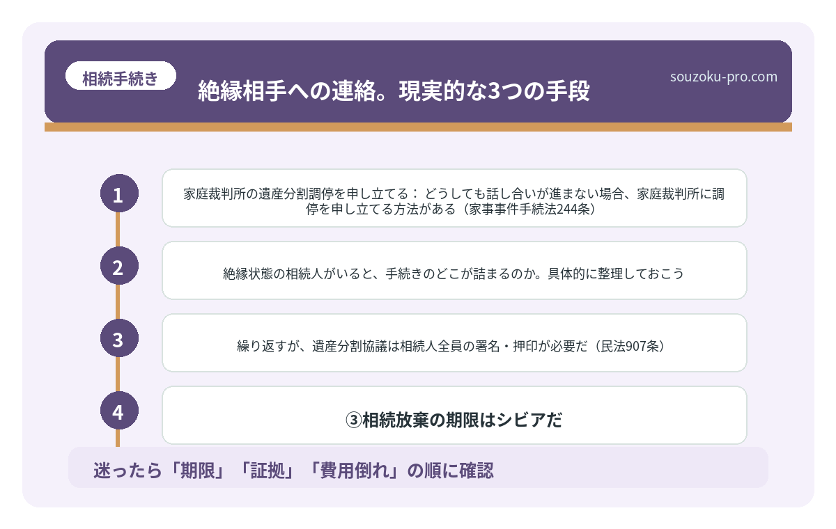 絶縁相手への連絡。現実的な3つの手段