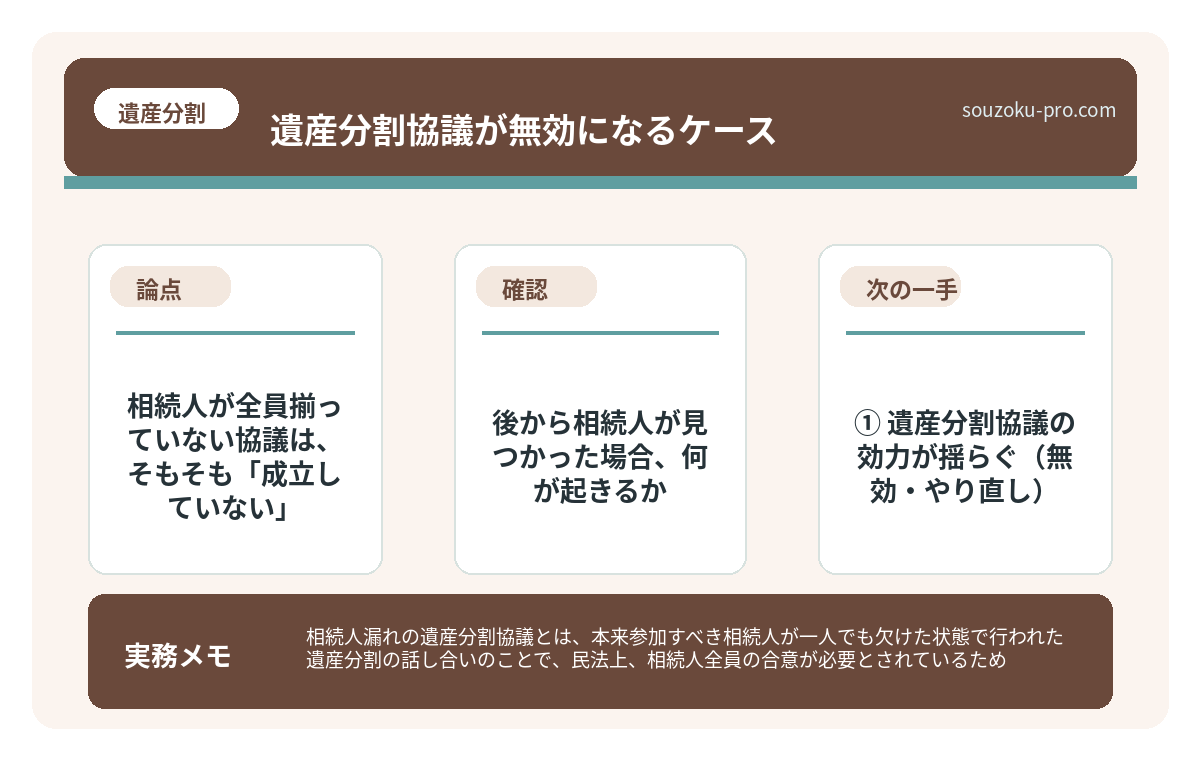 後から相続人が見つかった場合、何が起きるか