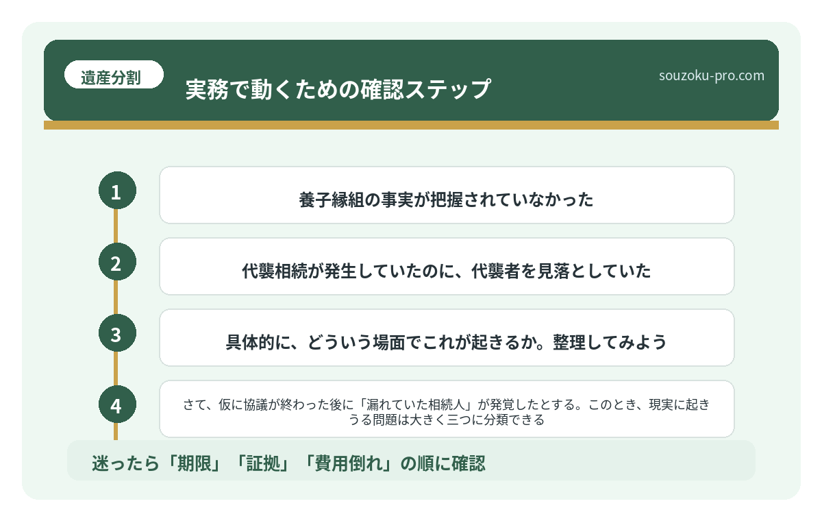 実務で動くための確認ステップ
