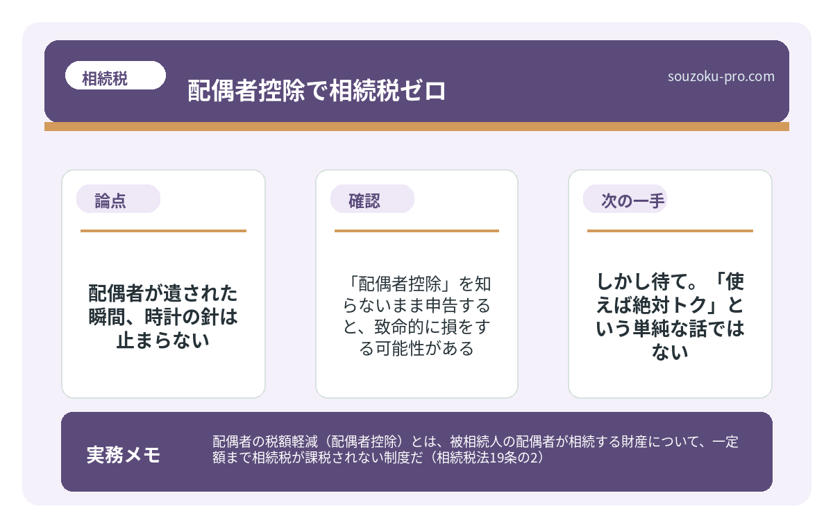 条件その二:申告書の提出が必須