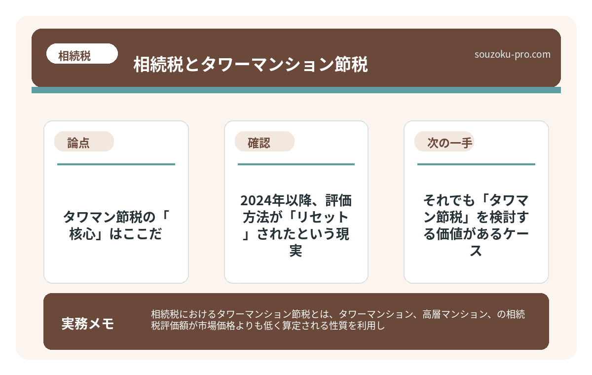 で、結論から言うと。タワマン節税の「核心」はここだ