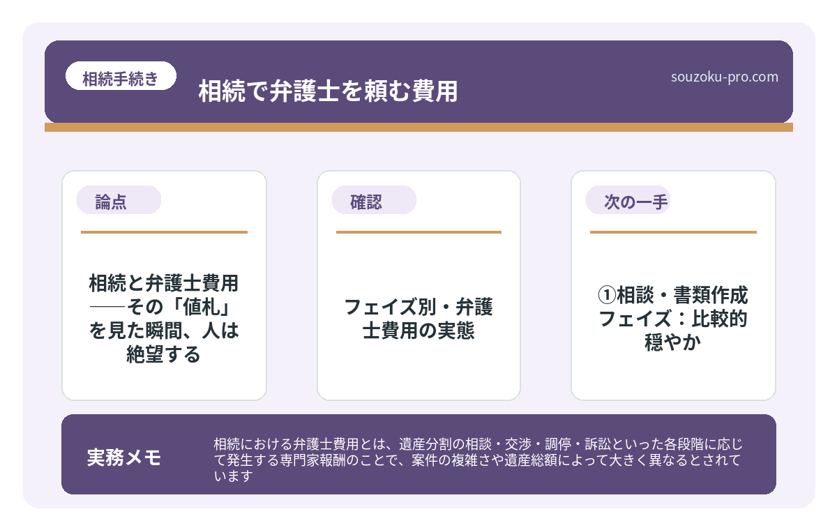 フェイズ別・弁護士費用の実態