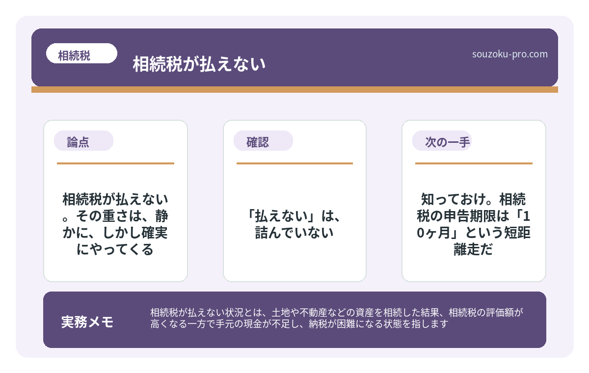 まず知っておけ。相続税の申告期限は「10ヶ月」という短距離走だ。