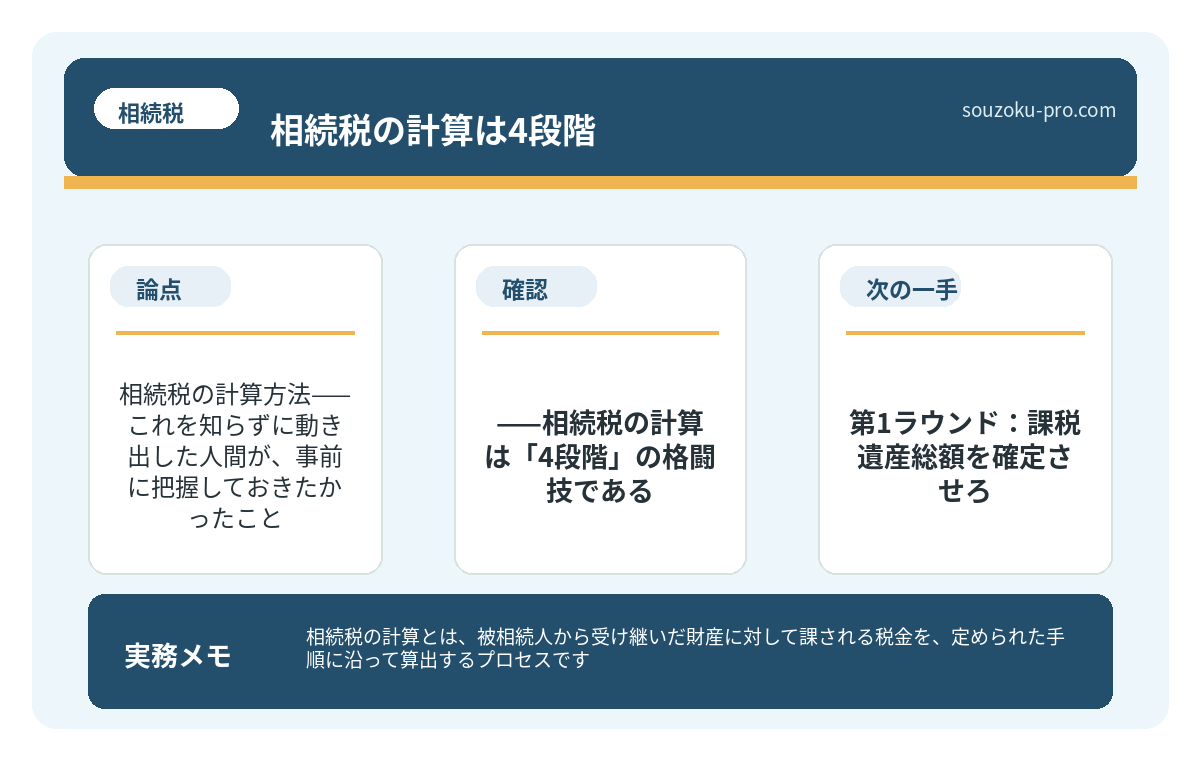 で、結論から言うと——相続税の計算は「4段階」の格闘技である