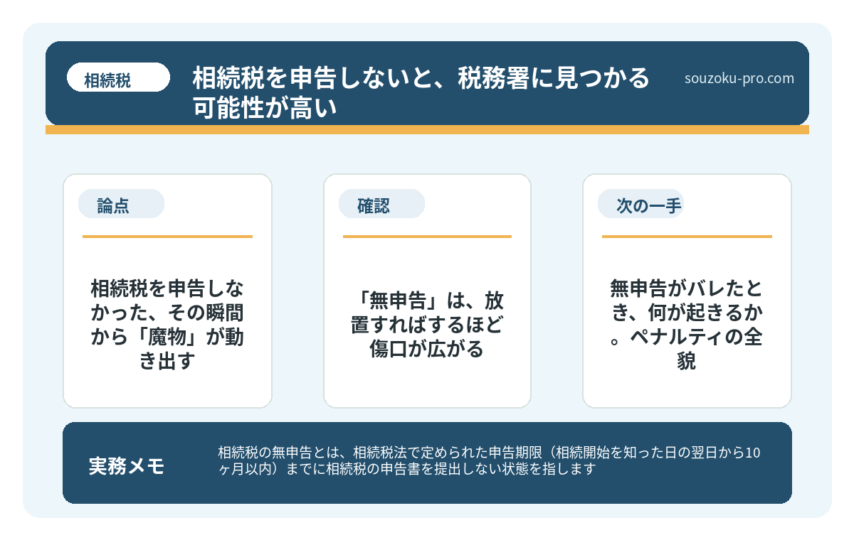 無申告がバレたとき、何が起きるか。ペナルティの全貌