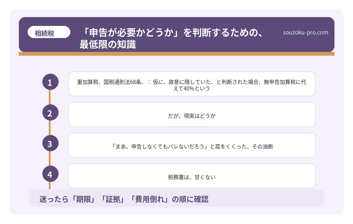 「申告が必要かどうか」を判断するための、最低限の知識