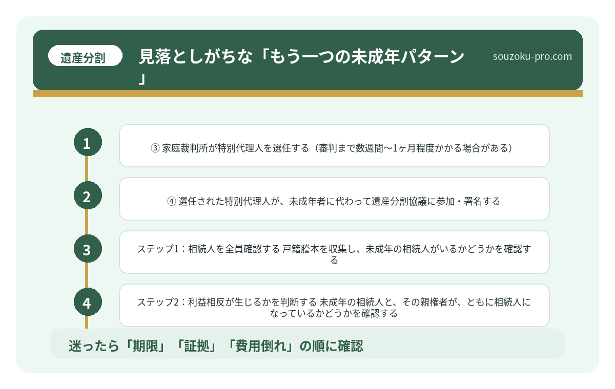 見落としがちな「もう一つの未成年パターン」