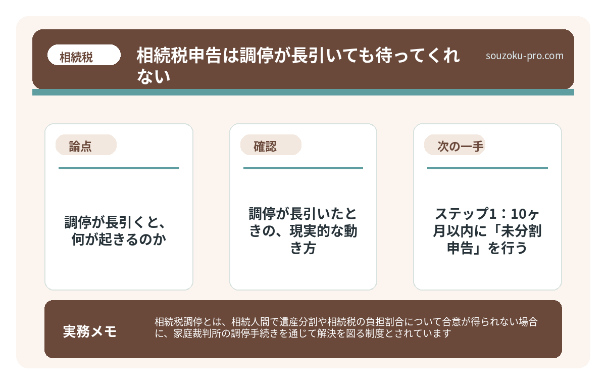 で、結論から言うと