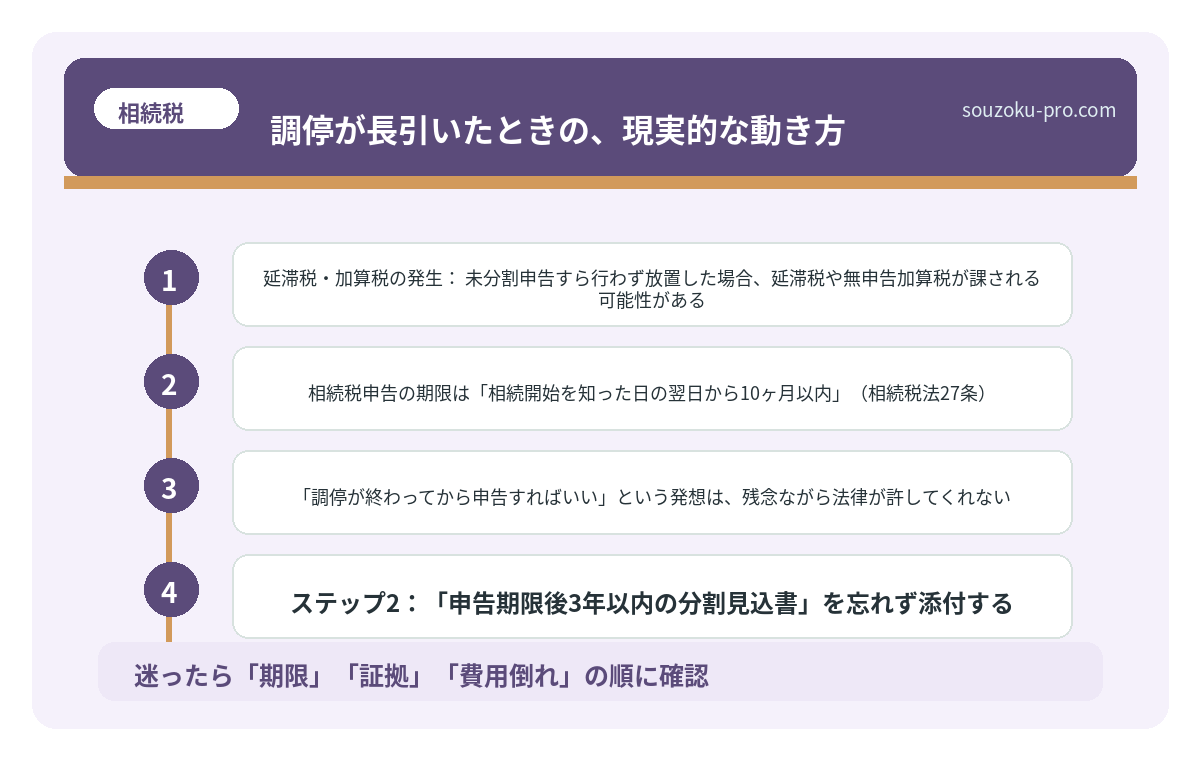 調停が長引いたときの、現実的な動き方