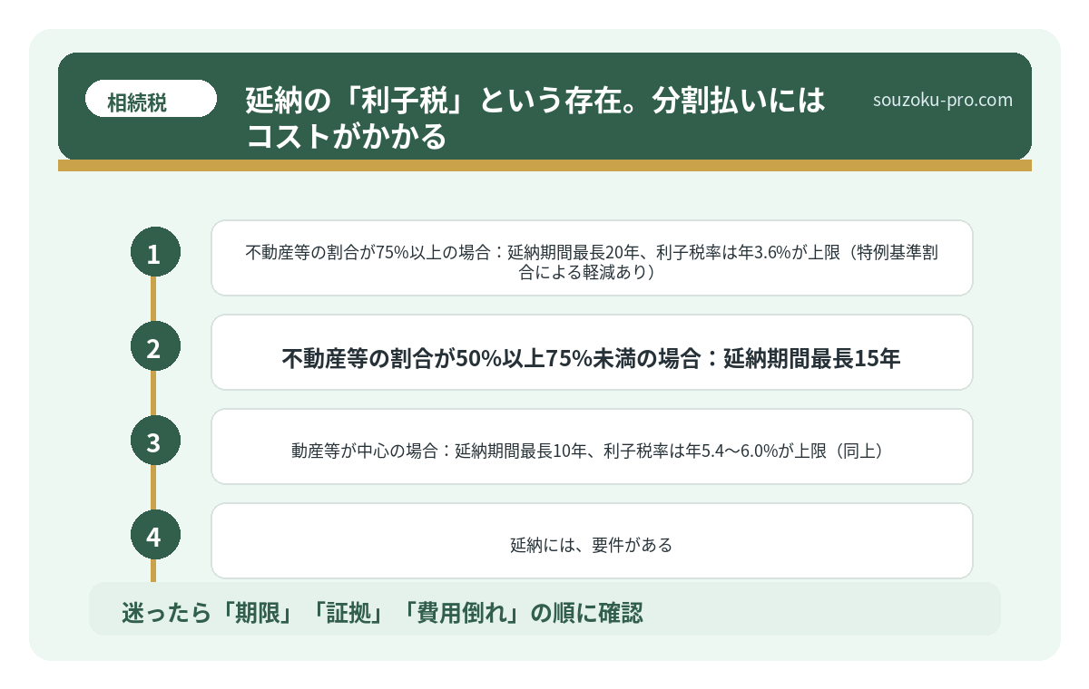 延納の「利子税」という存在。分割払いにはコストがかかる