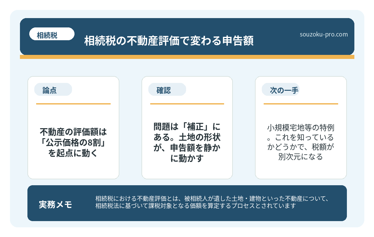 問題は「補正」にある。土地の形状が、申告額を静かに動かす