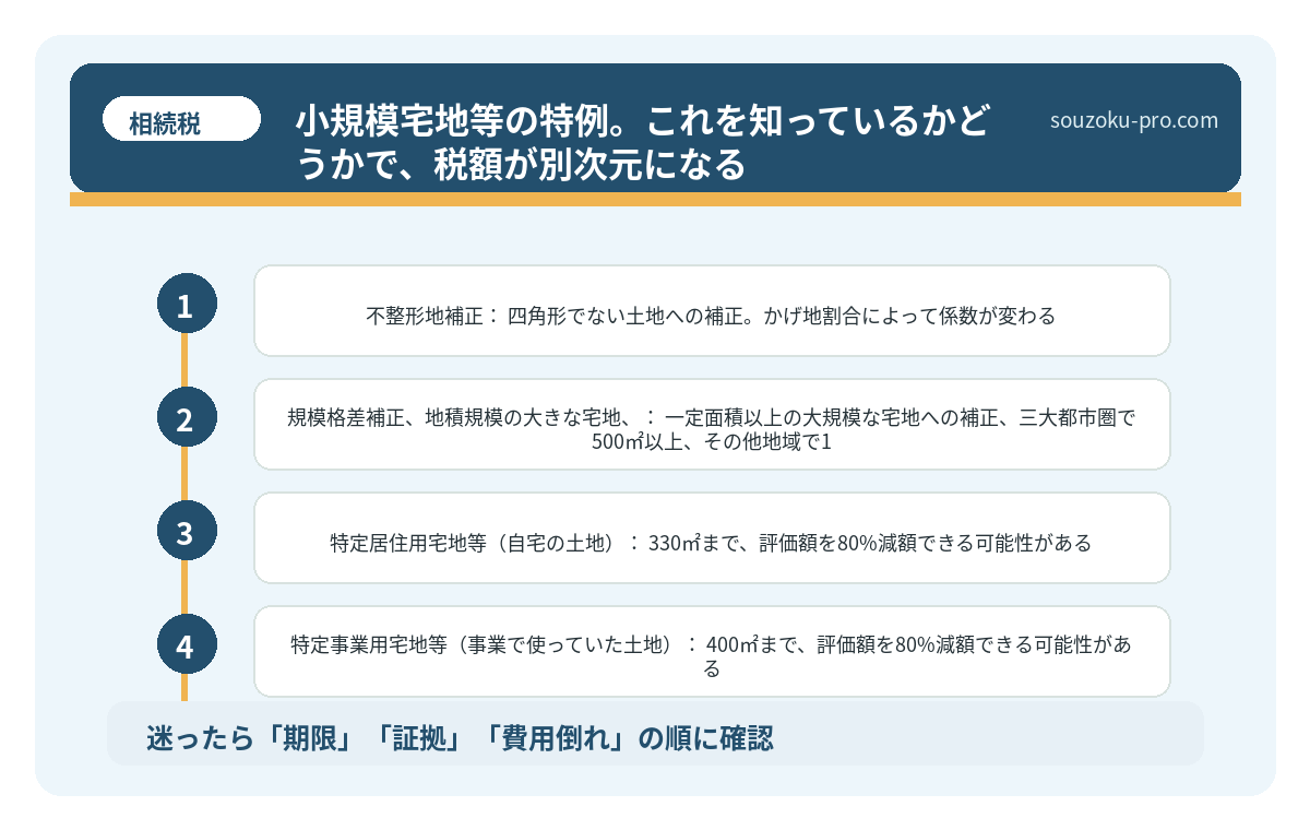 小規模宅地等の特例。これを知っているかどうかで、税額が別次元になる
