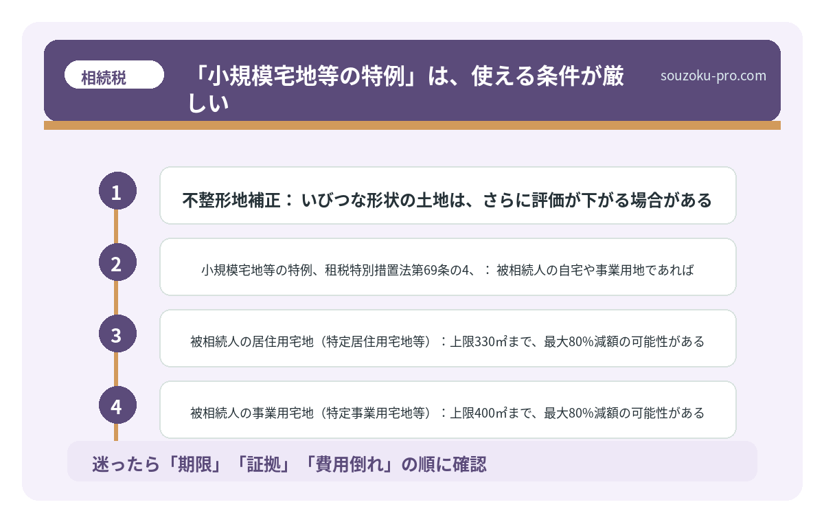 「小規模宅地等の特例」は、使える条件が厳しい